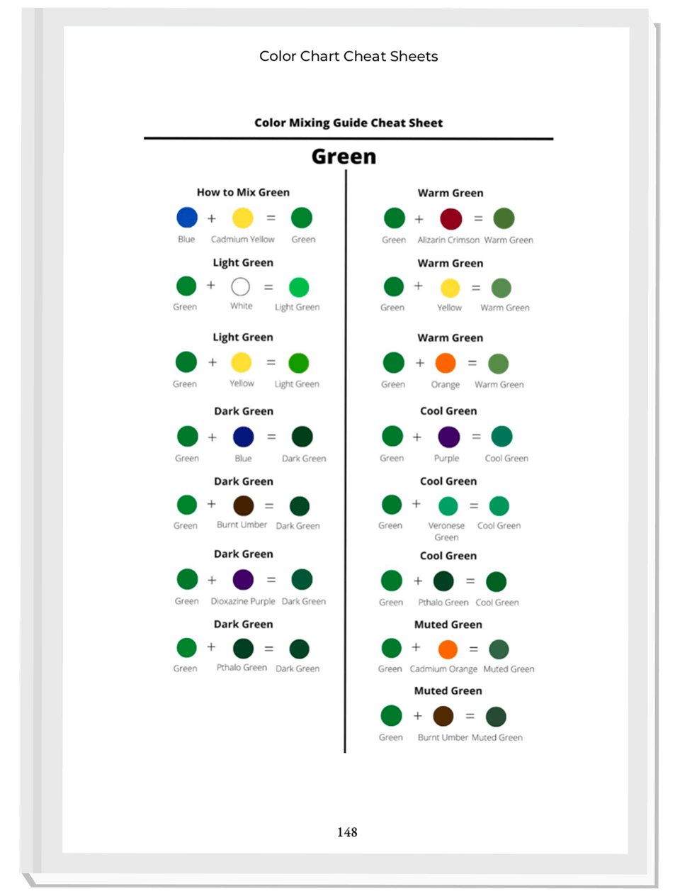color mixing master guide cheat sheets preview